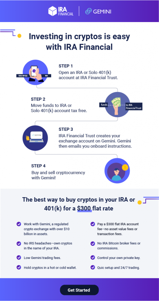 Bitcoin Roth IRA - Invest in a Tax Deferred Cryptocurrency IRA BitIRA®