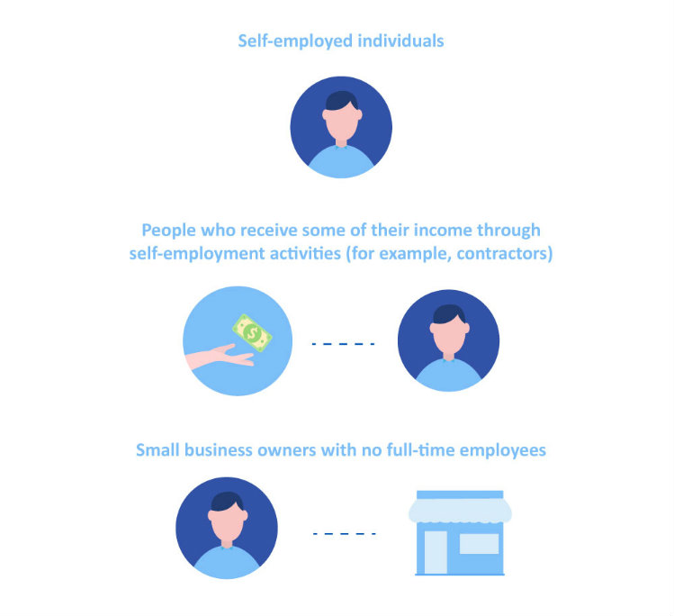 Solo 401(k) Benefits You Should Know IRA Financial Group