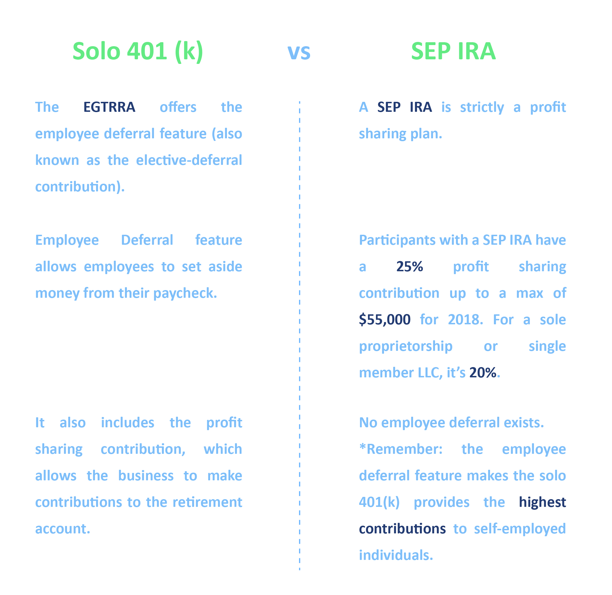 Simple Ira Vs Sep Ira Chart