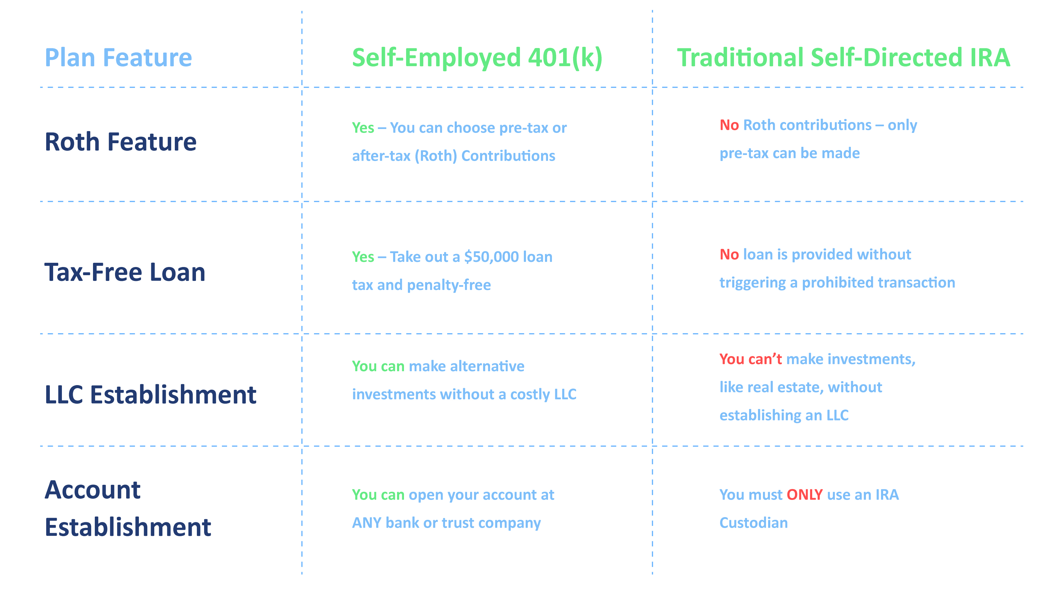 Sep Ira Vs Solo 401k Chart