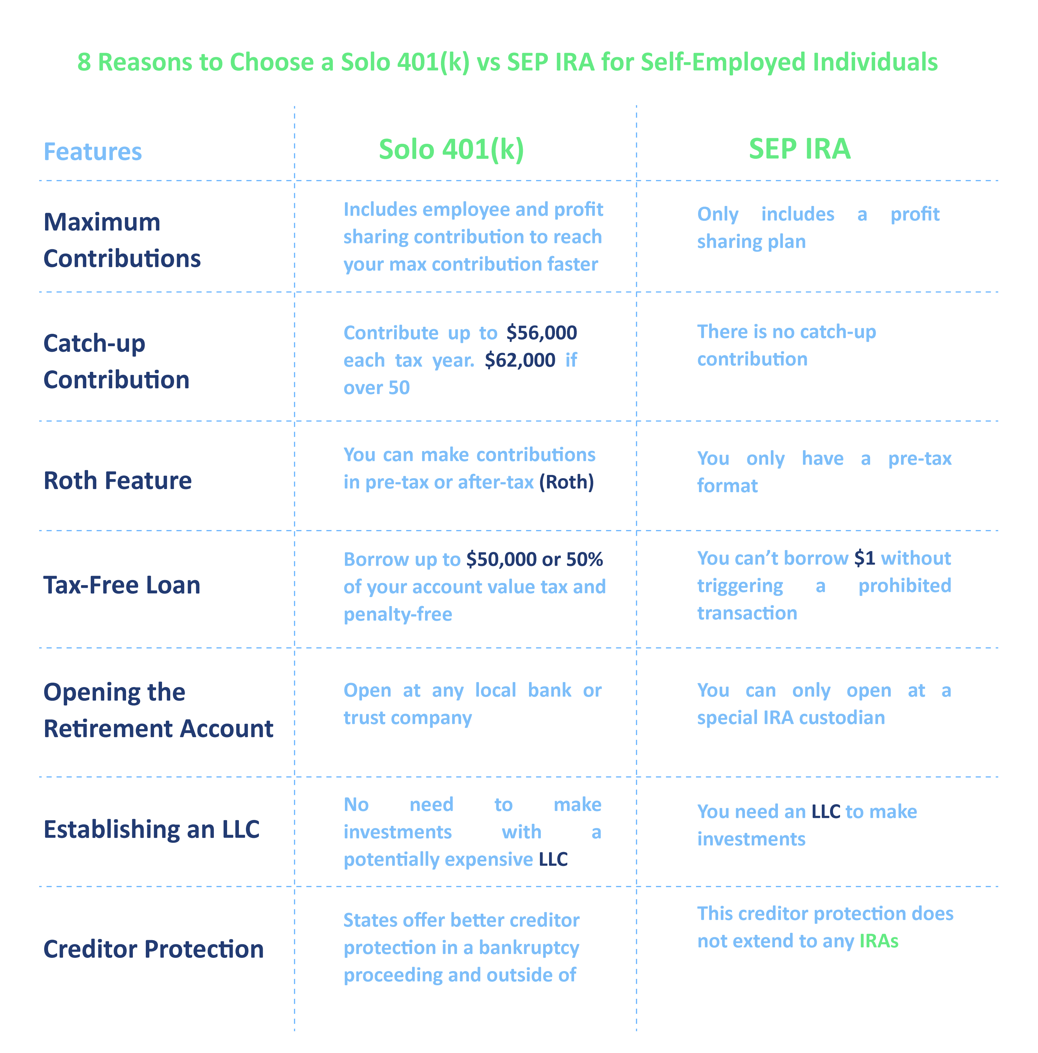 Simple Ira Vs Sep Ira Chart