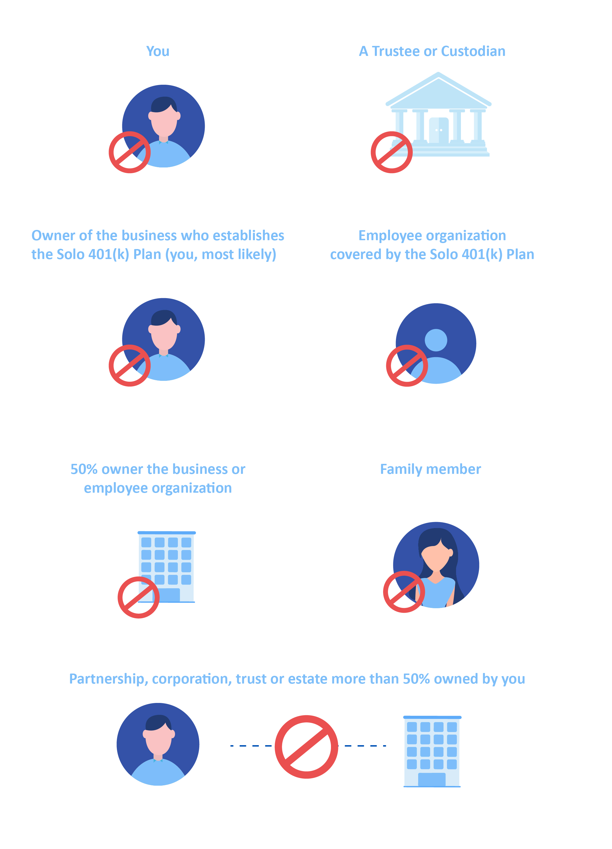 What are the Solo 401(k) Rules? 2 Solo 401(k) Prohibited Transaction Rules