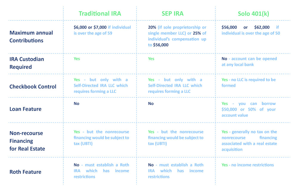 Solo 401k Rules for the SelfEmployed IRA Financial Group