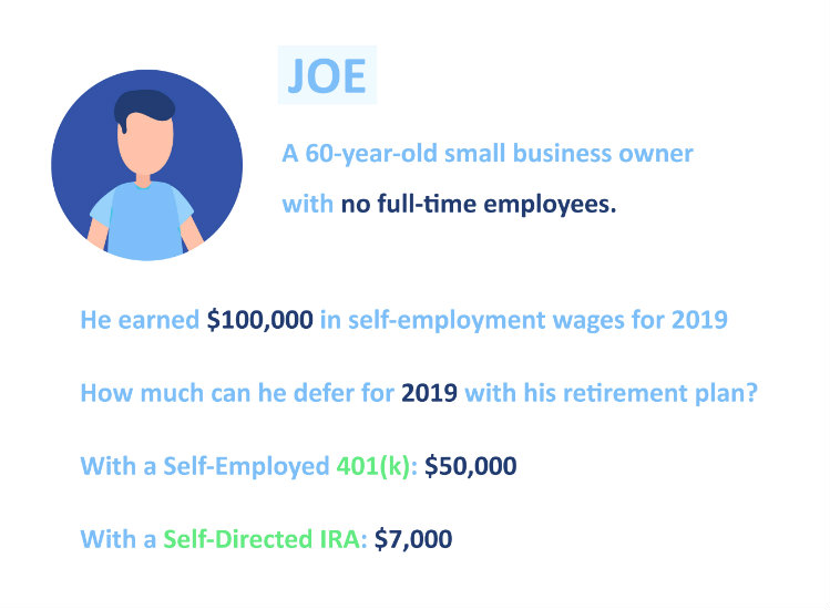SelfEmployed 401k Plan Advantage