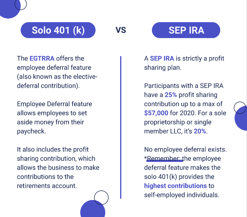 sep ira companies
