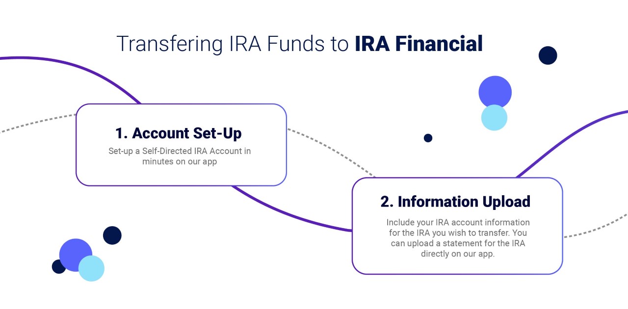 How to Transfer my IRA to IRA Financial?